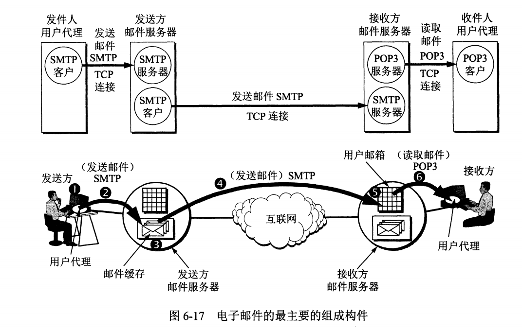 计算机网络 - 应用层 - 05.png